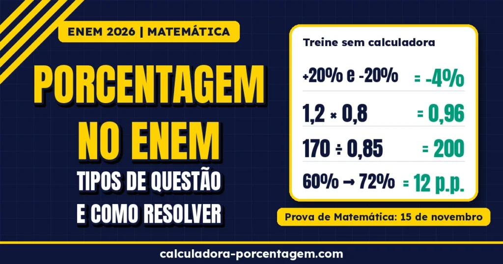 Arte da Calculadora Porcentagem com o título "Porcentagem no Enem: tipos de questão e como resolver" e exemplos de contas sem calculadora, como 170 ÷ 0,85 = 200